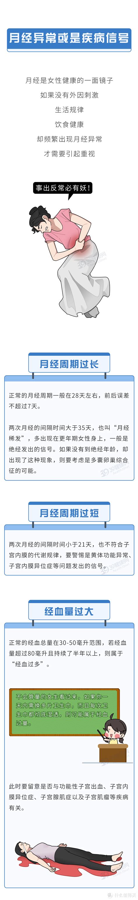 女性阳了后月经紊乱，是新冠后遗症吗？会不会影响卵巢功能？素质提升什么值得买