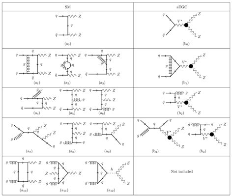 1 Representative Feynman Diagrams For ZZ Pair Production At The LHC In