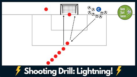 Fun And Effective Soccer Shooting Drills Quickstartsoccer