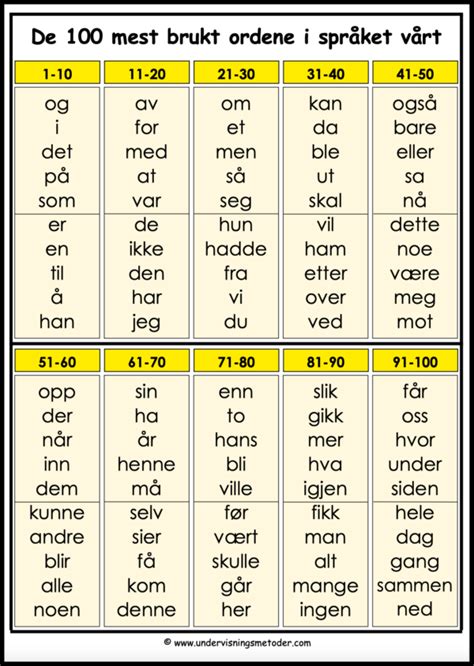 H Yfrekvente Ord Undervisningsmetoder