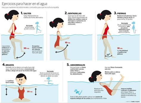 Ejercicios Para Hacer En El Agua Em 2020 Treino Academia