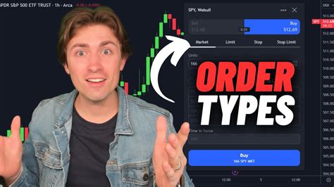 Market Order Types Explained Market Orders Buy Sell Limits Buy Sell