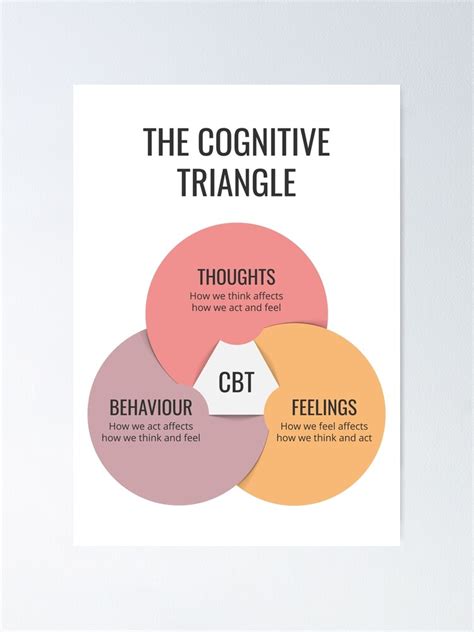 Cognitive Behavioural Therapy Cbt Cognitive Triangle Therapist Office