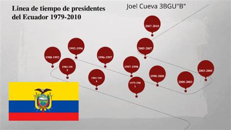 Linea De Tiempo De Los Presidentes Del Ecuador Del E NBKomputer