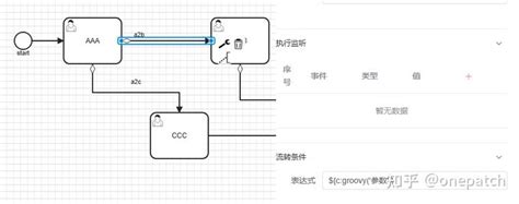 在flowable的流线中使用自定义的表达式 知乎