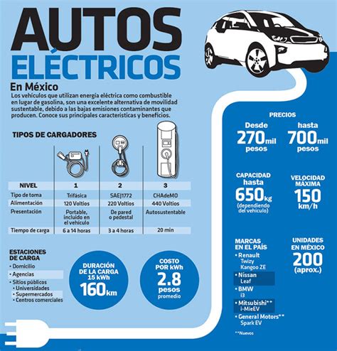 Autos Eléctricos En México Atracción360