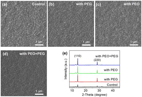 Energies Free Full Text Improving Thermal Stability Of Perovskite