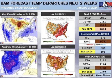 Polar Vortex to Start the New Year? – Flashpoint Energy Partners