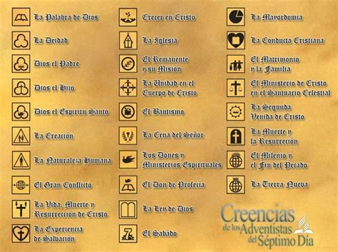 Las Creencias De Los Adventistas En Powerpoint