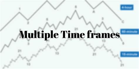 How To Perform Technical Analysis Using Multiple Time Frames