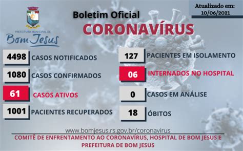 BOLETIM OFICIAL CORONAVÍRUS Notícias Prefeitura Municipal de Bom de