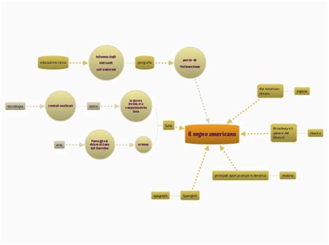 Il Sogno Americano Carte Mentale