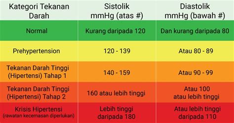 Bacaan Tekanan Darah Bawah Tinggi Audrey Hill