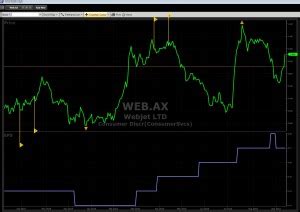 Top Dividend Paying Stocks - VectorVest AU