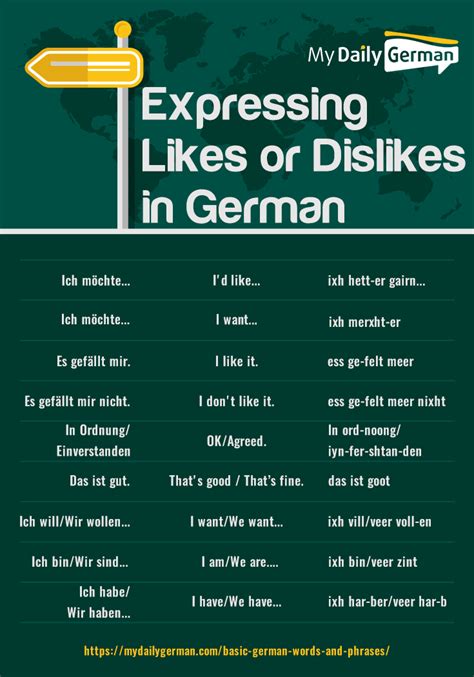 40 Basic German Words And Phrases To Help You Survive A Trip To Germany