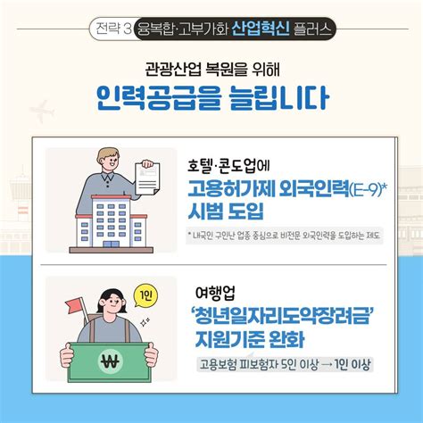 2024년 외국인 관광객 방문이 더 기대되는 이유 정책뉴스 뉴스 대한민국 정책브리핑