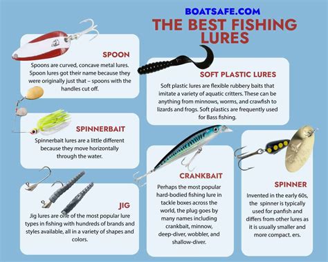 Reviewing The Best Fishing Lures Of 2023 Artofit