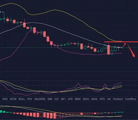 3月8日比特币行情走势分析比特币个人操作建议 C18快讯