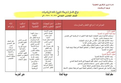 نواتج التعلم في الرياضيات للصف الخامس الابتدائي نظام جديد 2022 2023