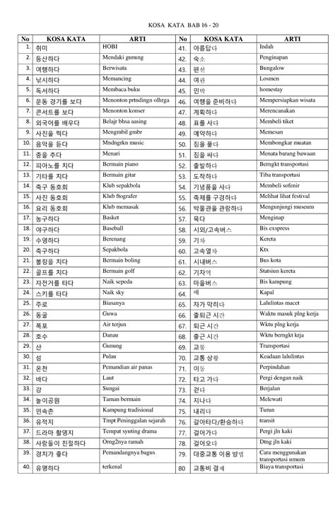 BAB 16 20 1 Hnrurjjrj KOSA KATA BAB 16 20 No KOSA KATA ARTI No