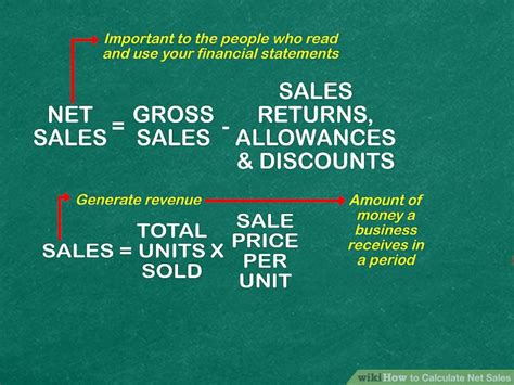 How To Calculate Net Sales 10 Steps With Pictures Wikihow