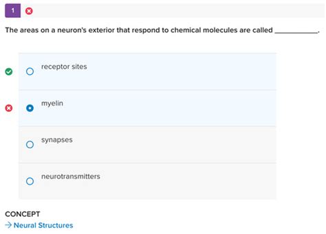 Flashcards Introduction To Psychology Unit 2 Milestone 2 Quizlet