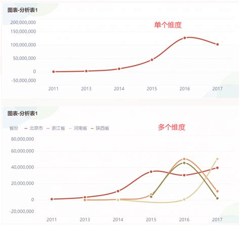 数据可视化的三种类型 了解不同类型的数据可视化，提高数据分析效率——九数云bi