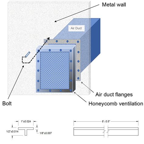 Ductwork Details