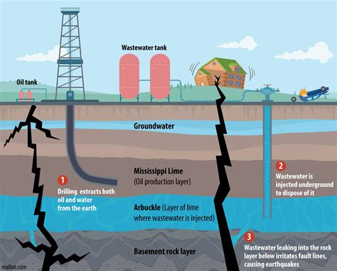 Man-Made Oklahoma Earthquakes Shaking Up Homes, Property Values