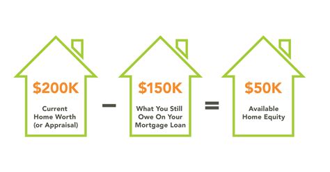 How To Draw Equity Out Of Your Home Swearengin Wervas