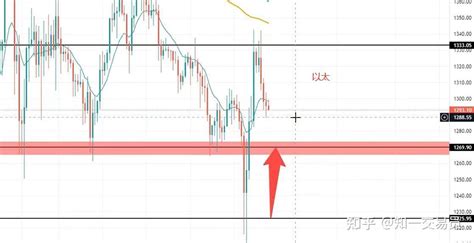 大饼and以太 行情分析 知乎