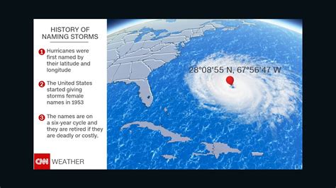 Hurricane names for the 2019 Atlantic hurricane season - CNN