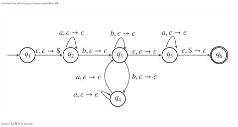 Solved Consider The Following Pushdown Automaton M Chegg