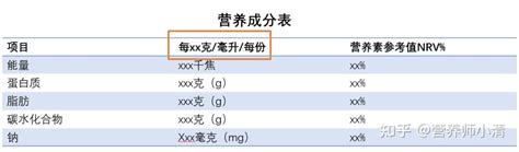 根据2022版膳食指南，教你会烹会选，会看标签 知乎