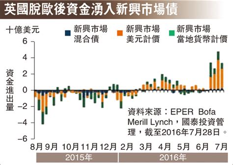 投資攻略：風水輪流轉 新興債回報亮麗 香港文匯報