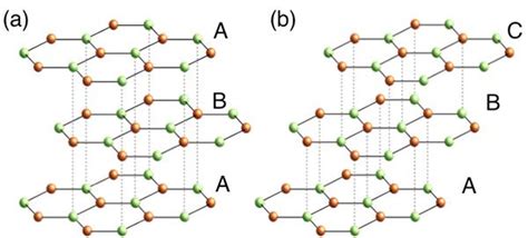 Stacking on the graphene | EurekAlert!