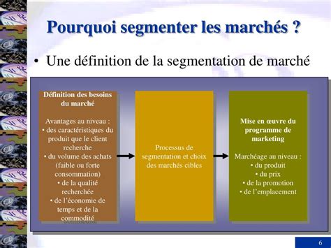 Ppt Segmentation De March Ciblage Et Positionnement Powerpoint