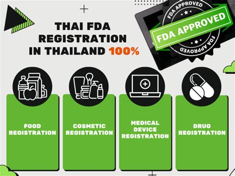 Apply For Thai Fda Product Registration For Cosmetics Medical Devices