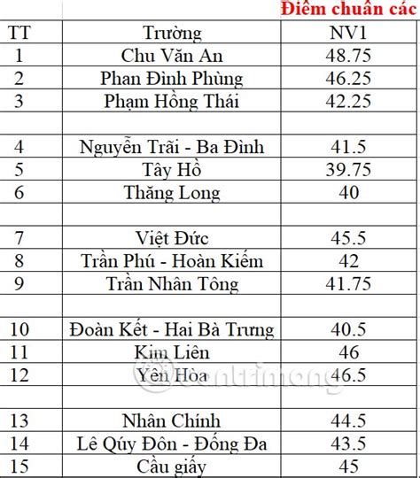 Hướng dẫn thêm dòng trống xen kẽ trong Microsoft Excel QuanTriMang