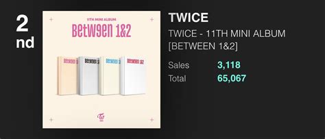 Jyp Charts On Twitter Rt Twiceanalytics Jypetwice Th Mini Album