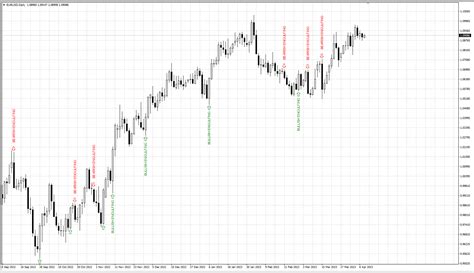 Mt Engulfing Pattern Mt Gadgets