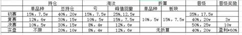 模拟选拔规则 知乎