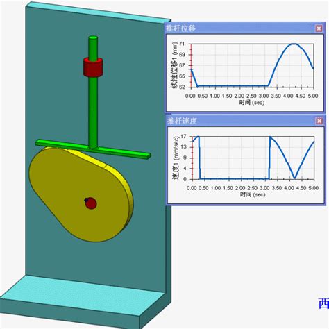凸轮机构 机械基础虚拟实验室