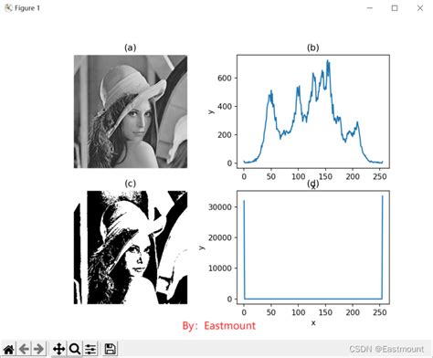 python图像灰度直方图对比分析 技术栈