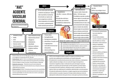 Resumo Sobre O Acidente Vascular Encefálico Isquêmico 51 Off