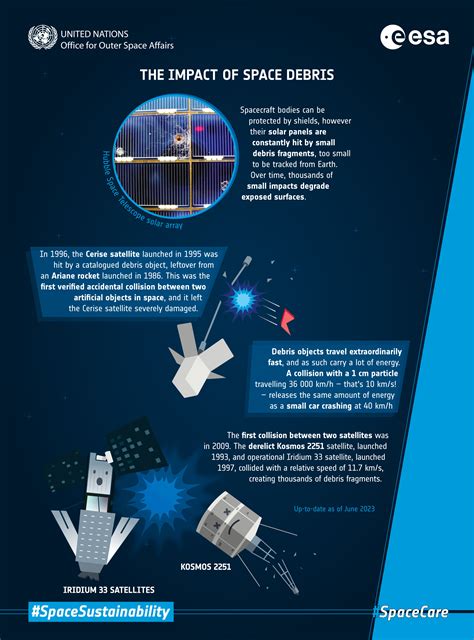 ESA - The impact of space debris