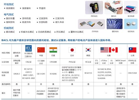 最新标准丨包含纽扣硬币电池的产品标准 UL4200A 2023于2023年10月23日正式生效 倍科电子技术服务深圳有限公司