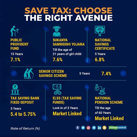 Last Minute Tax Planning Here Is What You Should Do