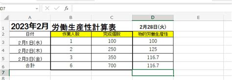 労働生産性や全要素生産性の計算方法は？エクセルでの正しい求め方を紹介