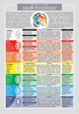 Color Psychology Made Easy- Two Sided Color Informational Chart | Color ...